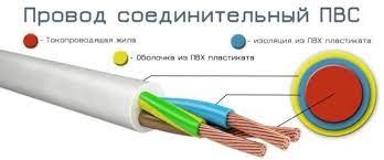 ПВС ТУ в строительном магазине