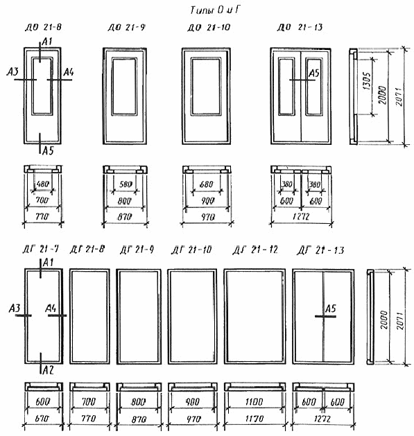 Стандартные размеры межкомнатных дверей с коробкой таблица размеров на сайте