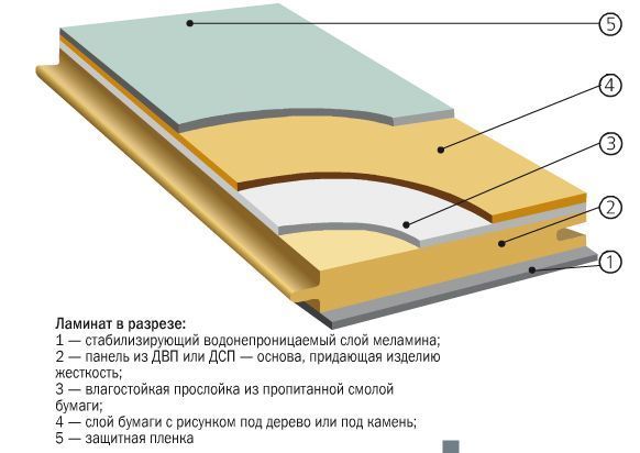 Стандарты размера ламината