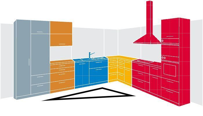 Пример эргономичного треугольника