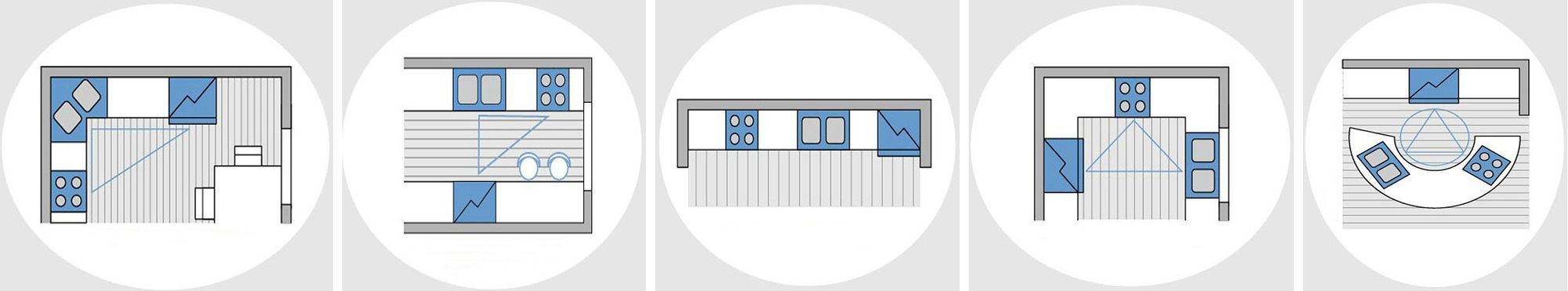 Основные виды планировок на кухне