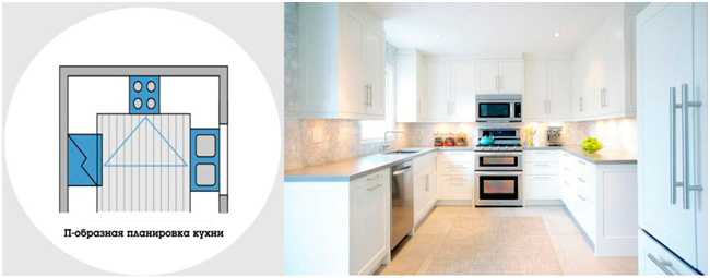 Классический пример эргономичного треугольника на П-образной кухне